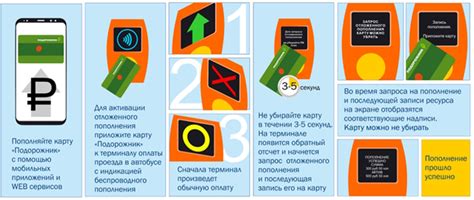 Советы по экономии при использовании карты подорожник