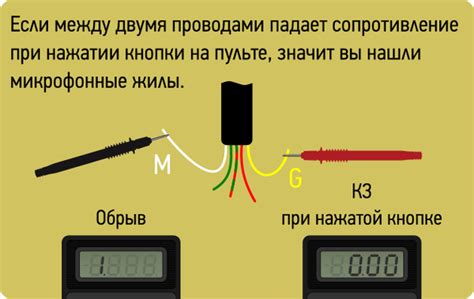 Совместимость блютуз наушников и телевизоров