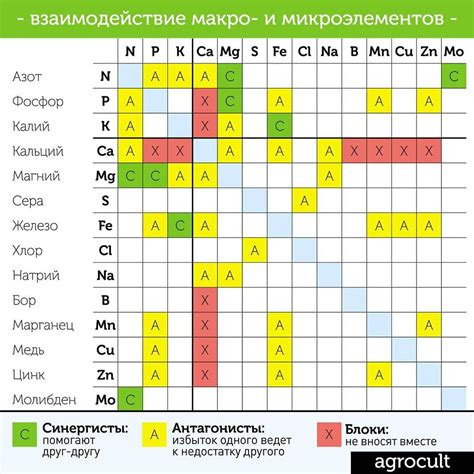 Совместимость с другими украшениями: