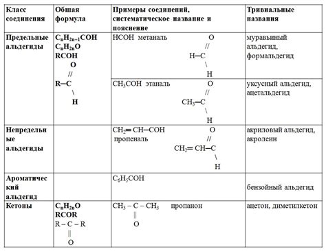 Совместимость эфира с другими химическими веществами