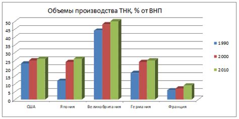 Современное состояние разделения