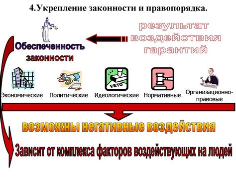 Согласие и укрепление законности