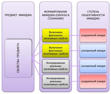 Создание негативного имиджа