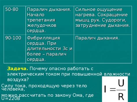 Сокращение нагрева