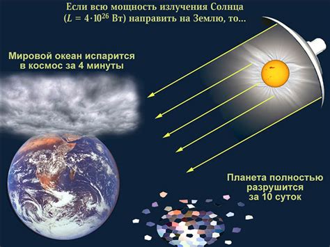 Солнечное излучение и его взаимодействие с поверхностью