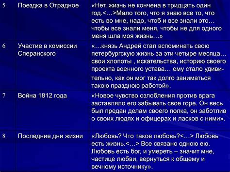 Сомнения в чувствах Андрея к Наташе