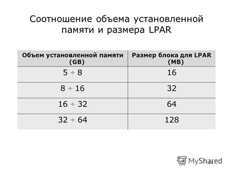 Соотношение размера песни и объема памяти