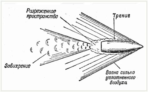 Сопротивление воздуха и форма листа