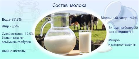 Состав молока и свойства жира