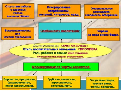 Социализация и воспитание: их важная роль в формировании социального опыта