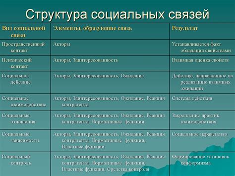 Социальная связь в сновидениях