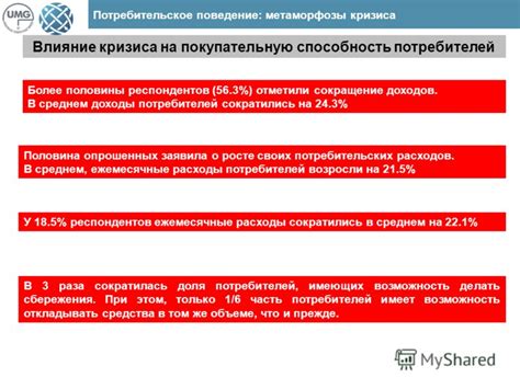 Социальное влияние на покупательную способность в шестом классе