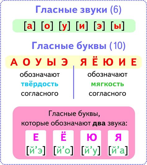 Сочетание букв и звуков