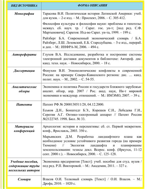 Список использованных источников и литературы