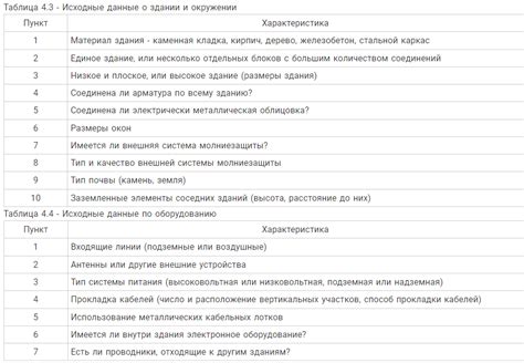 Способы диагностики