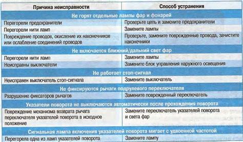 Способы исправления неисправностей небесной печати