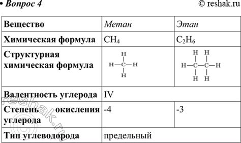 Сравнение значений для метана и силана