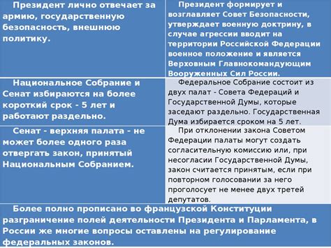 Сравнение писанных и неписанных конституций