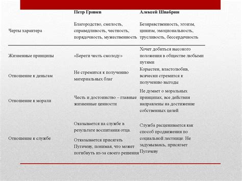 Сравнительная характеристика гранита, кварцита и кремня