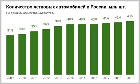 Средний пробег фуры в день - главные факторы и статистика