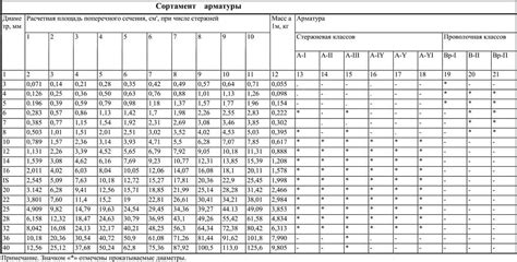 Средняя площадь покрытия за день