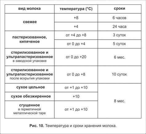 Срок годности и хранение: