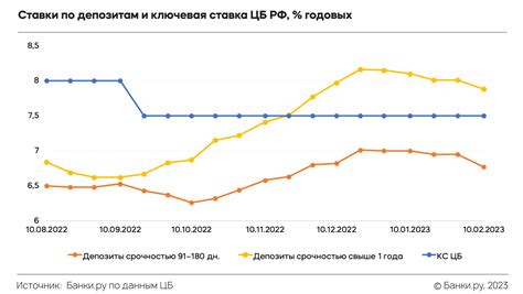 Ставки вожатым в Орленке за смену: каковы цифры в 2022 году