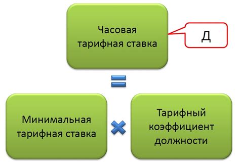Ставки оплаты труда