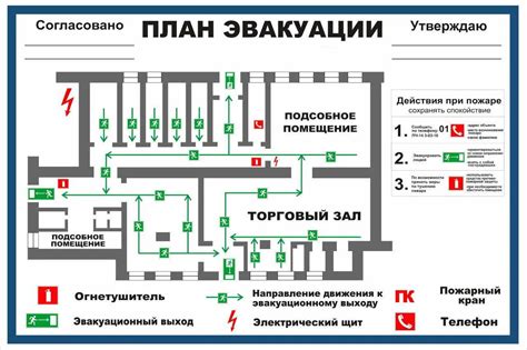 Стандарты эвакуации в ТЦ