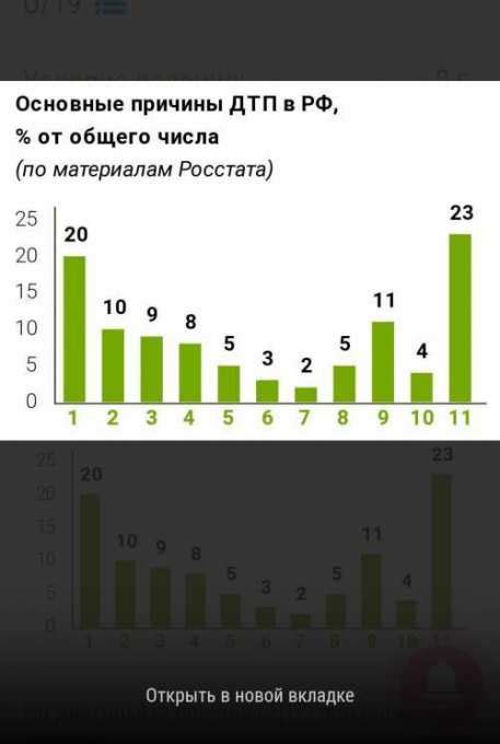 Статистика дистанции, пройденной такси за год