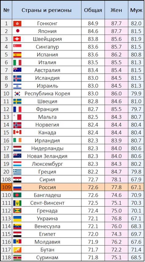 Статистика имени Вячеслав в России