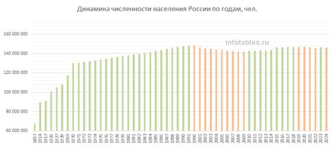 Статистика и данные по численности Костей в России