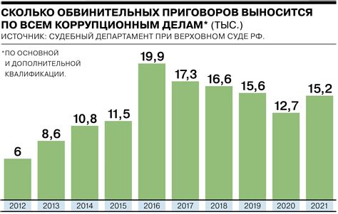 Статистика монастырей в России