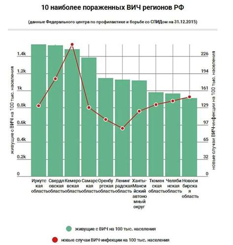 Статистика по группам и индивидуальным акселератам