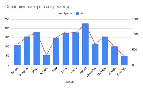 Статистика пройденных километров такси в год: реальные цифры