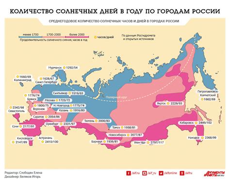 Статистика солнечных дней в Тбилиси