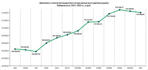 Стоимость квартир на окраинах Ашхабада: влияние на общий рынок