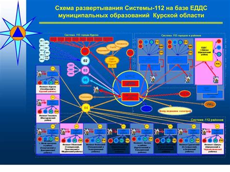 Стратегии вызова помощи и оказание сопротивления