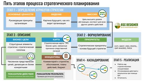 Стратегическое планирование успеха