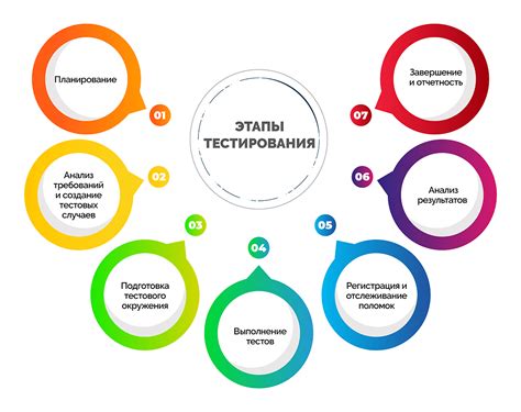 Строгий контроль качества и тестирование