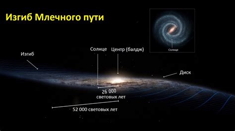 Строение галактики и форма млечного пути