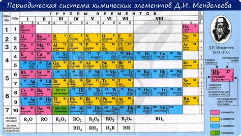 Строение и свойства серы, и ее место в периодической таблице