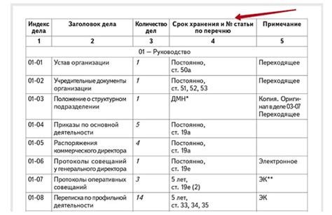 Судебные дела: условия хранения и сроки