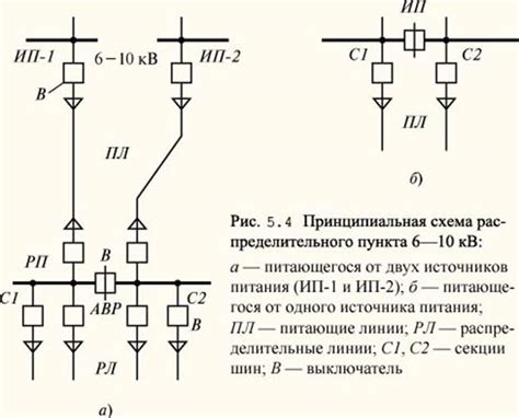 Существующие типы схем электрических сетей