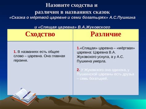 Сходства и различия в названиях