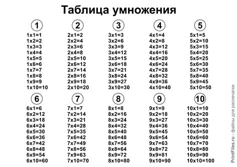 Таблица умножения числа на 2: значения от 1 до 10