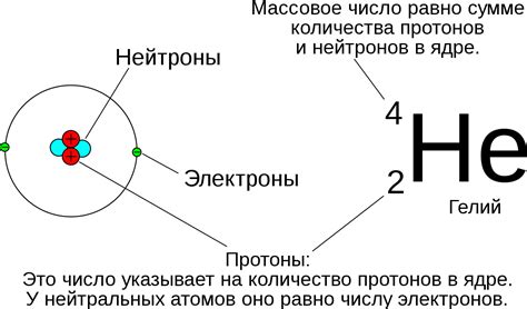 Таблица элементов: протоны и нейтроны в ядрах