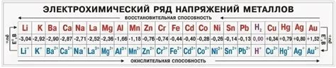 Тайны химии