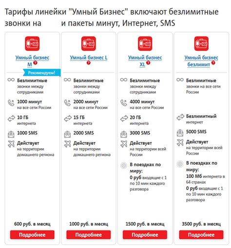 Тарифы роуминга МТС в Турции