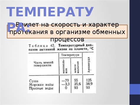 Температура влияет на скорость растворения